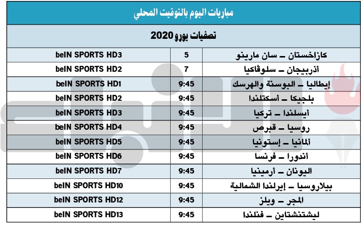 تركيا تحتج على «المعاملة السيئة» لمنتخبها في آيسلندا