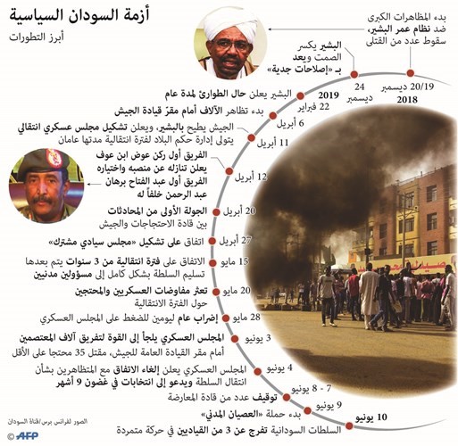 «العسكري» السوداني يحمّل  المعارضة «مسؤولية الأحداث» ويبعد قياداتها المفرج عنهم إلى جوبا