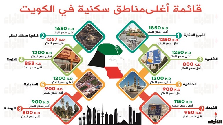 إنفوغراف مصطفى صالح﻿