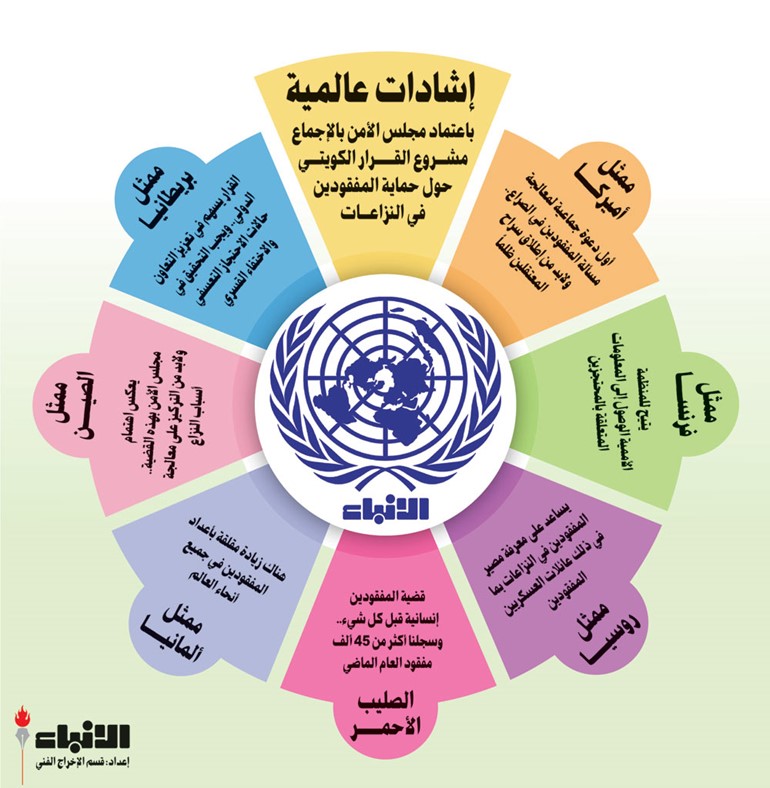 بالفيديو.. الخالد: قرار مجلس الأمن بحماية المفقودين بالنزاعات إنجاز للديبلوماسية الكويتية
