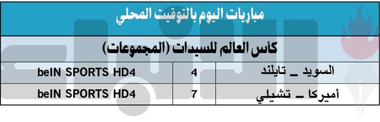 إنجلترا وإيطاليا إلى ثمن نهائي «مونديال السيدات»