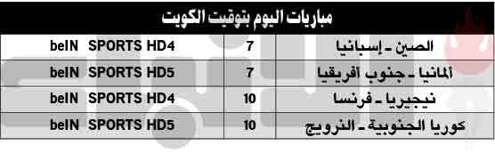 هولندا وكندا إلى ثمن نهائي «مونديال السيدات»