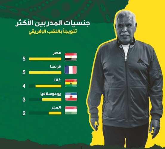 «المعلم».. تاريخ متفرد