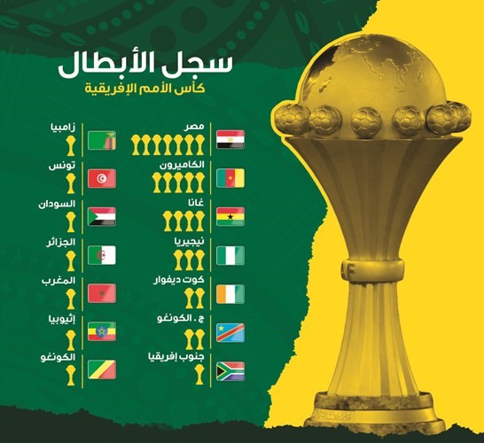 «المعلم».. تاريخ متفرد
