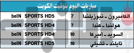 مارتا تحطم الأرقام في «مونديال السيدات»