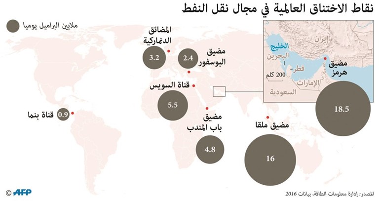 تصوّر لـ «مسار المواجهة وتطور الوضع» بين إيران والولايات المتحدة