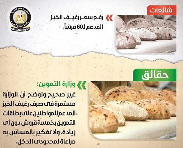 الحكومة تنفي رفع سعر رغيف الخبز المدعم لـ 60 قرشاً