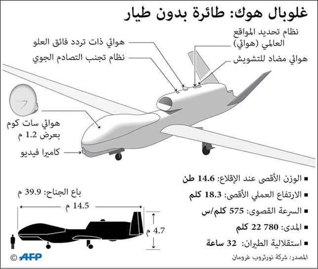 «الپنتاغون» رداً على إسقاط  الـ «درون» الأميركية فوق الخليج: قدّمنا عدة سيناريوهات لضرب إيران.. والقرار بيد ترامب