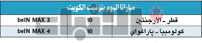 «العنابي» و«راقصو التانغو» صراع البقاء في كوبا أميركا