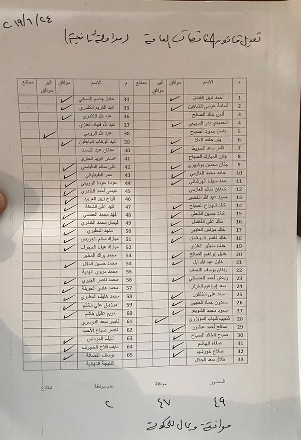 مجلس الأمة يوافق على قانون حقوق المؤلف والحقوق المجاورة..ويحيله إلى الحكومة