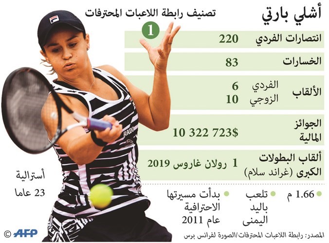 بارتي «الملكة الجديدة» في تصنيف «تنس السيدات»