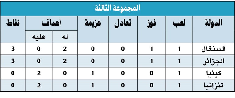 بداية قوية لـ «محاربي الصحراء»