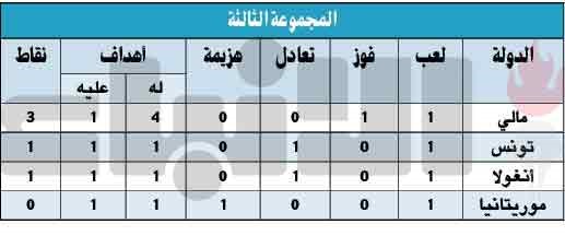 مالي تسقط  «المرابطون»