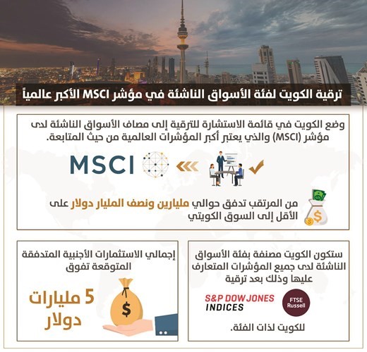 اقتصاديون لـ «الأنباء»: الترقية إنجاز تاريخي