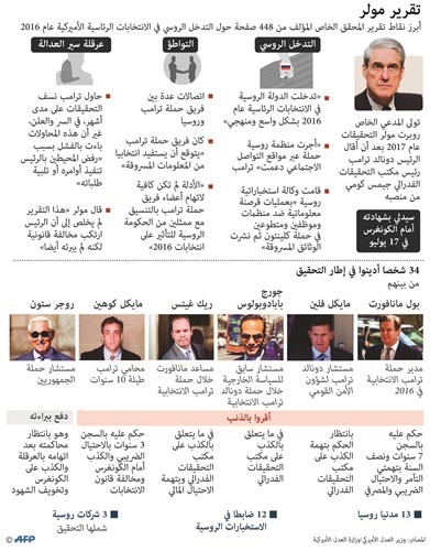 مولر يوافق على الإدلاء بشهادته أمام الكونغرس حول «التدخل الروسي»