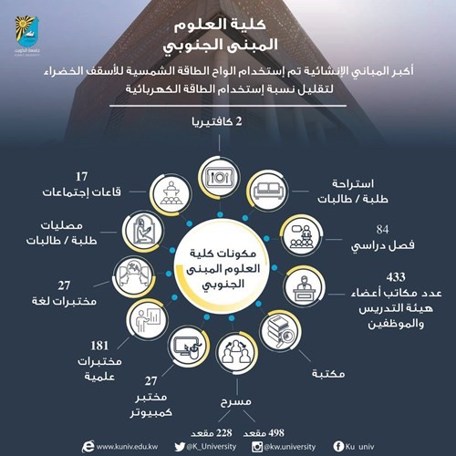 جامعة الكويت تتسلم كلية العلوم في «الشدادية»