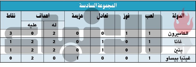 «السناجب» أخفت «النجوم السوداء»