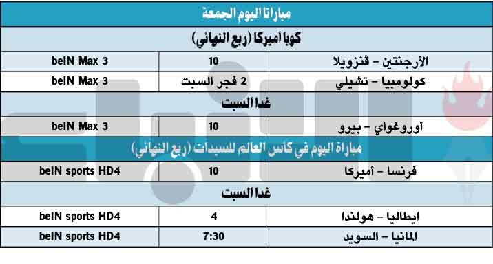 رفاق ميسي في اختبار فنزويلي اليوم ومواجهة صعبة بين كولومبيا وتشيلي