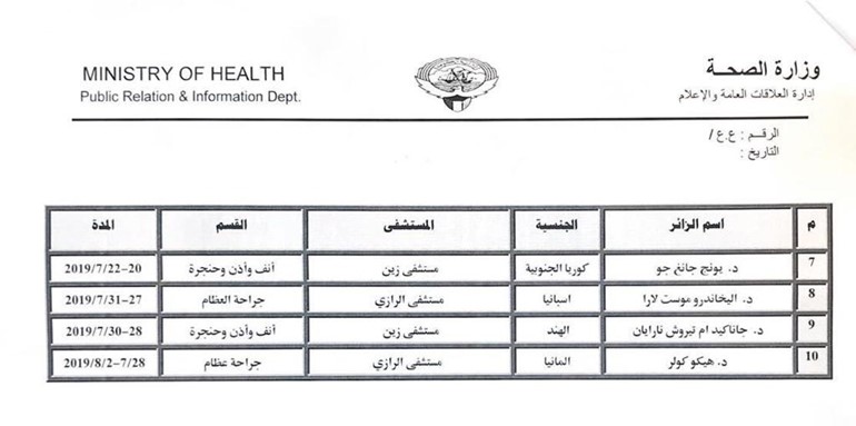 الصحة تعلن عن الاطباء الزوار لمستشفيات الوزارة خلال شهر يوليو