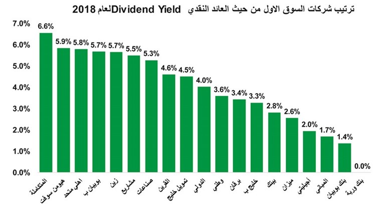 البورصة الكويتية.. ارتفاعات قياسية ومكاسب مليارية