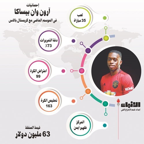 وان بيساكا من كريستال إلى مان يونايتد