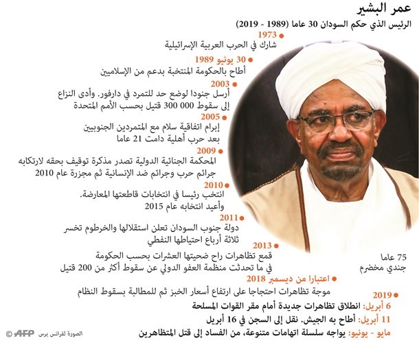 «العسكري السوداني»: لسنا امتداداً لنظام البشير