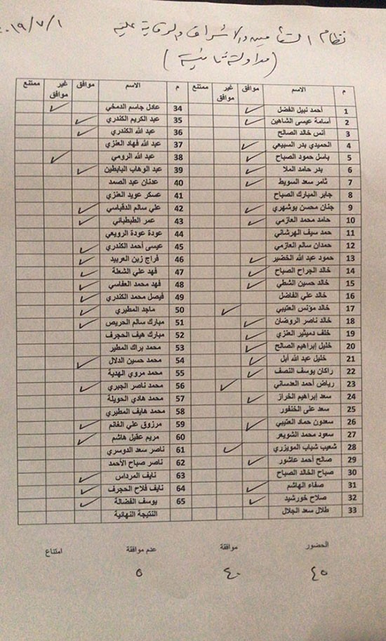 تصويت المجلس في المداولة الثانية بشأن تنظيم التأمين