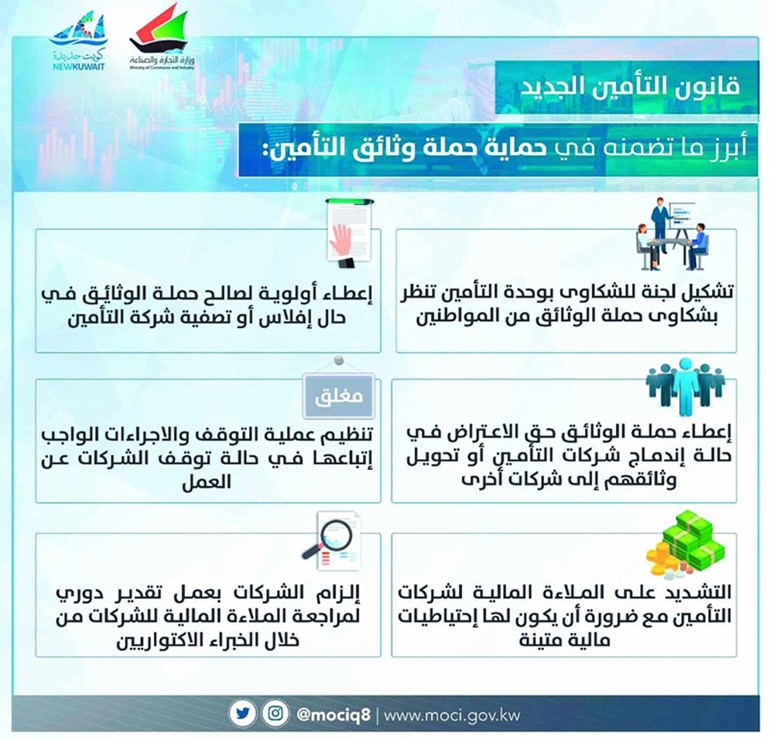 «التجارة»: قانونا «التأمين» و«مراقبي الحسابات» يزيدان من استقطاب رؤوس الأموال الأجنبية