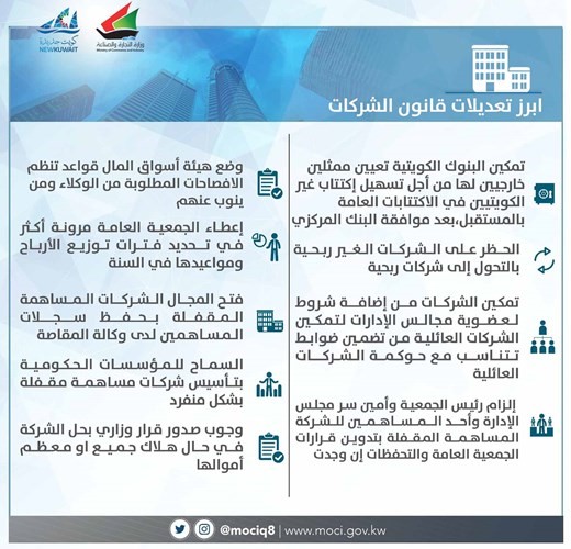 «التجارة»: قانونا «التأمين» و«مراقبي الحسابات» يزيدان من استقطاب رؤوس الأموال الأجنبية