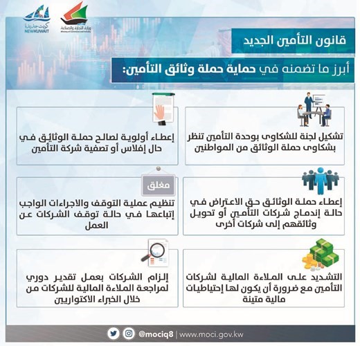 «التجارة»: قانونا «التأمين» و«مراقبي الحسابات» يزيدان من استقطاب رؤوس الأموال الأجنبية