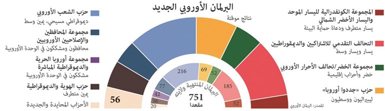 بالفيديو.. «بريكست» وأزمة كاتالونيا تخيمان على افتتاح البرلمان الأوروبي المنتخب
