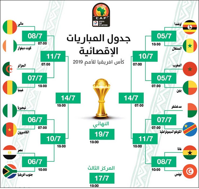 سيطرة عربية على التشكيلة المثالية