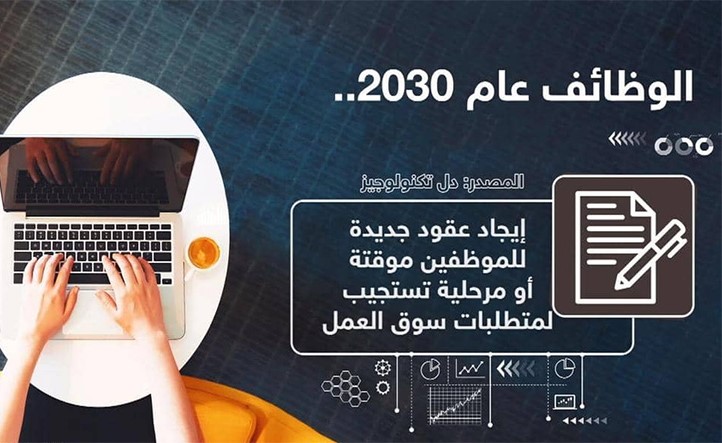 بالفيديو.. كيف ستتغير الوظائف في عام 2030
