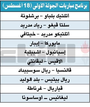 «الكامب نو» يحتضن أول «كلاسيكو» في أكتوبر