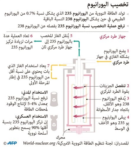 إيران تفتح باب التفاوض بشرط موافقة خامنئي ورفع العقوبات وتؤكد رفع مستوى «التخصيب» رغم التهديدات الأميركية