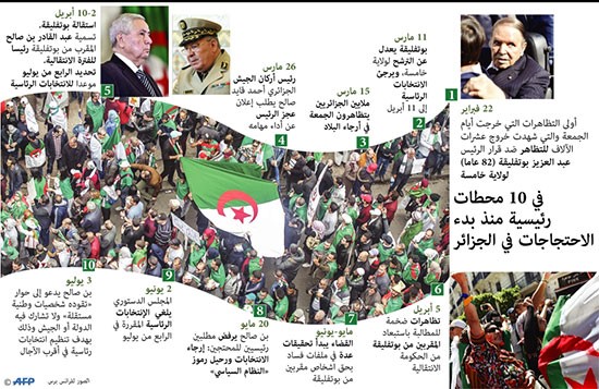 مظاهرات الجزائر: "تسونامي" بشري يجتاح الشوارع في الجمعة الـ20 للتصدي لـ"الثورة المضادة"