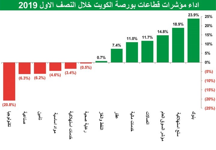 تدفقات تاريخية للبورصة.. وانتظروا مزيداً من الأداء الإيجابي حتى 2020