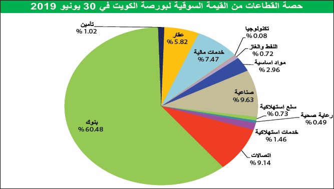 تدفقات تاريخية للبورصة.. وانتظروا مزيداً من الأداء الإيجابي حتى 2020
