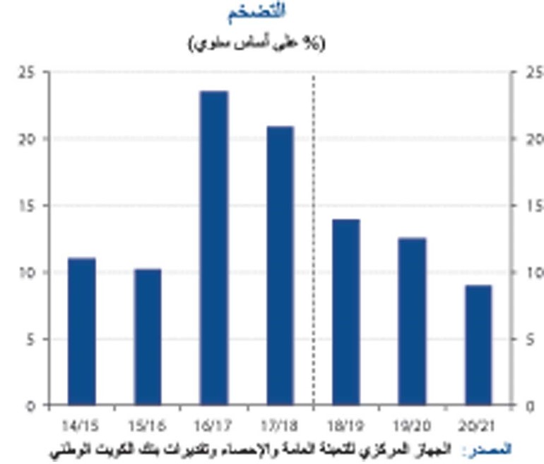 «الوطني»: قوة نمو الاقتصاد المصري تستمر حتى 2021