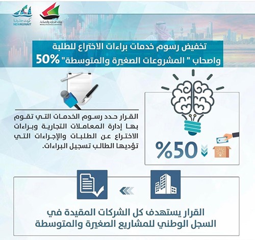 "التجارة": خفض رسوم خدمات براءات الإختراع للشباب المبادرين 50 %