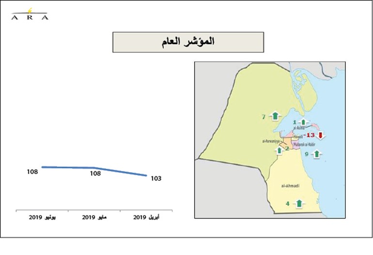 استقرار ثقة المستهلك.. رغم التوترات المتصاعدة