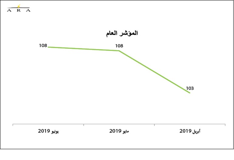 استقرار ثقة المستهلك.. رغم التوترات المتصاعدة