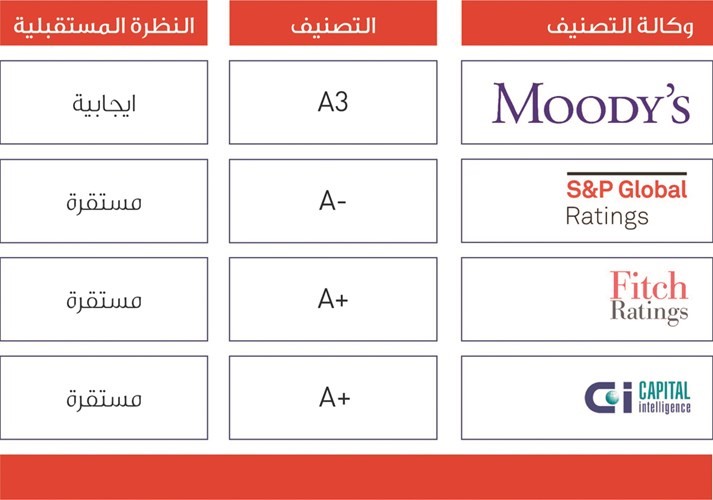 24 مليون دينار أرباح «الخليج» في النصف الأول