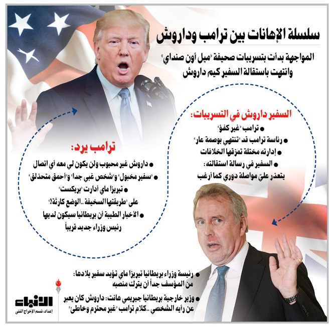 استقالة السفير البريطاني في واشنطن بعد انتقاده ترامب