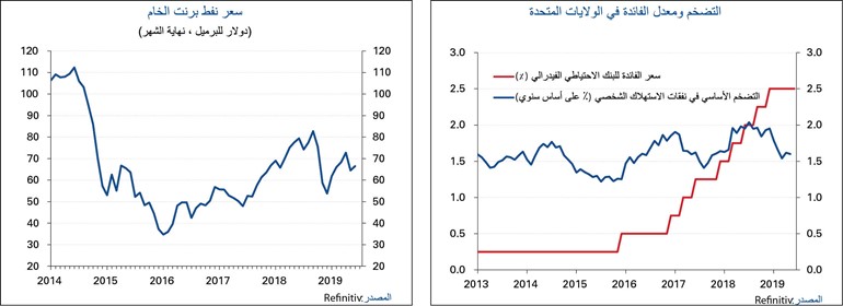 «الوطني»: 17.4 مليار دولار تدفقات الاستثمار الأجنبي المباشر لدول الخليج