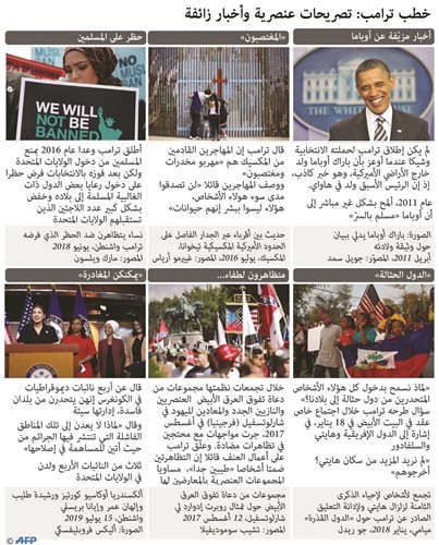 الرئيس الاميركي يصعد الهجوم على «فرقة النائبات».. و«كنته» تطلق حملة لاجتذاب أصوات النساء!