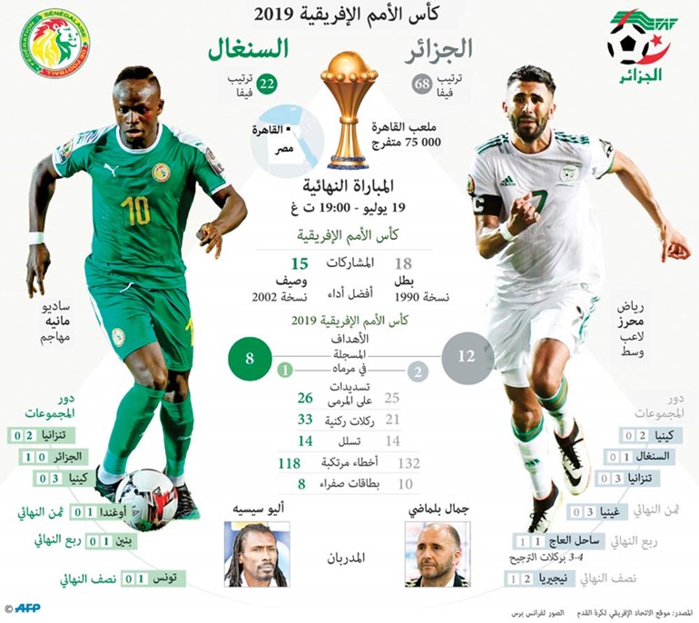 الصديقان.. وجهاً لوجه