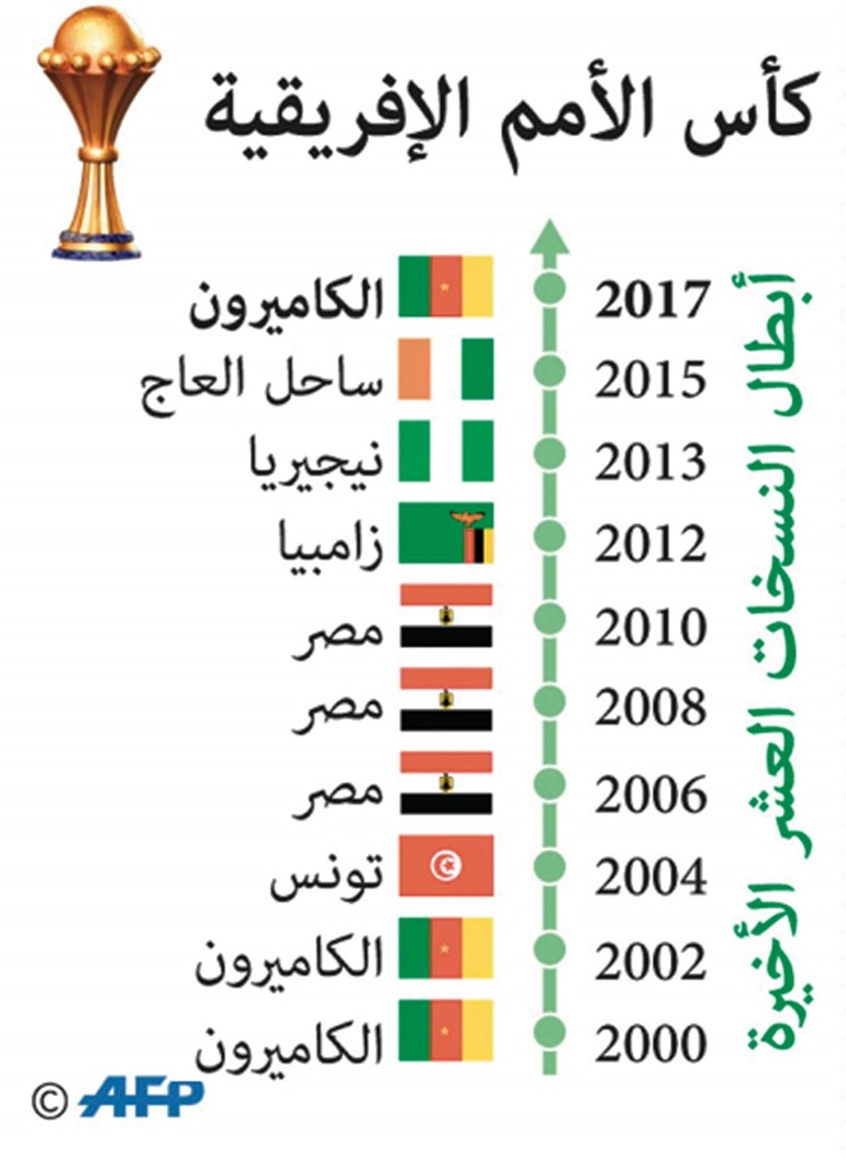 الأرقام لمصلحة الجزائر