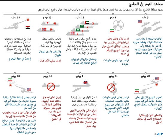 ترامب يؤكد إسقاط طائرة مسيّرة إيرانية في هرمز..وطهران تنفي