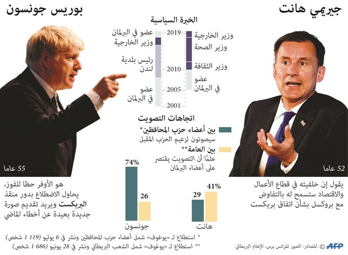 البريطانيون على موعد مع رئيس وزرائهم الجديد غداًو «غريب الأطوار» المفضل لدى ترامب الأوفر حظاً